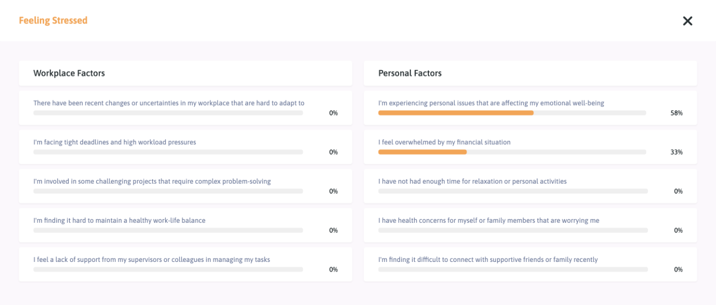 Identify Contributing Factors