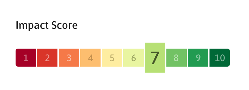 Feature Impact Score