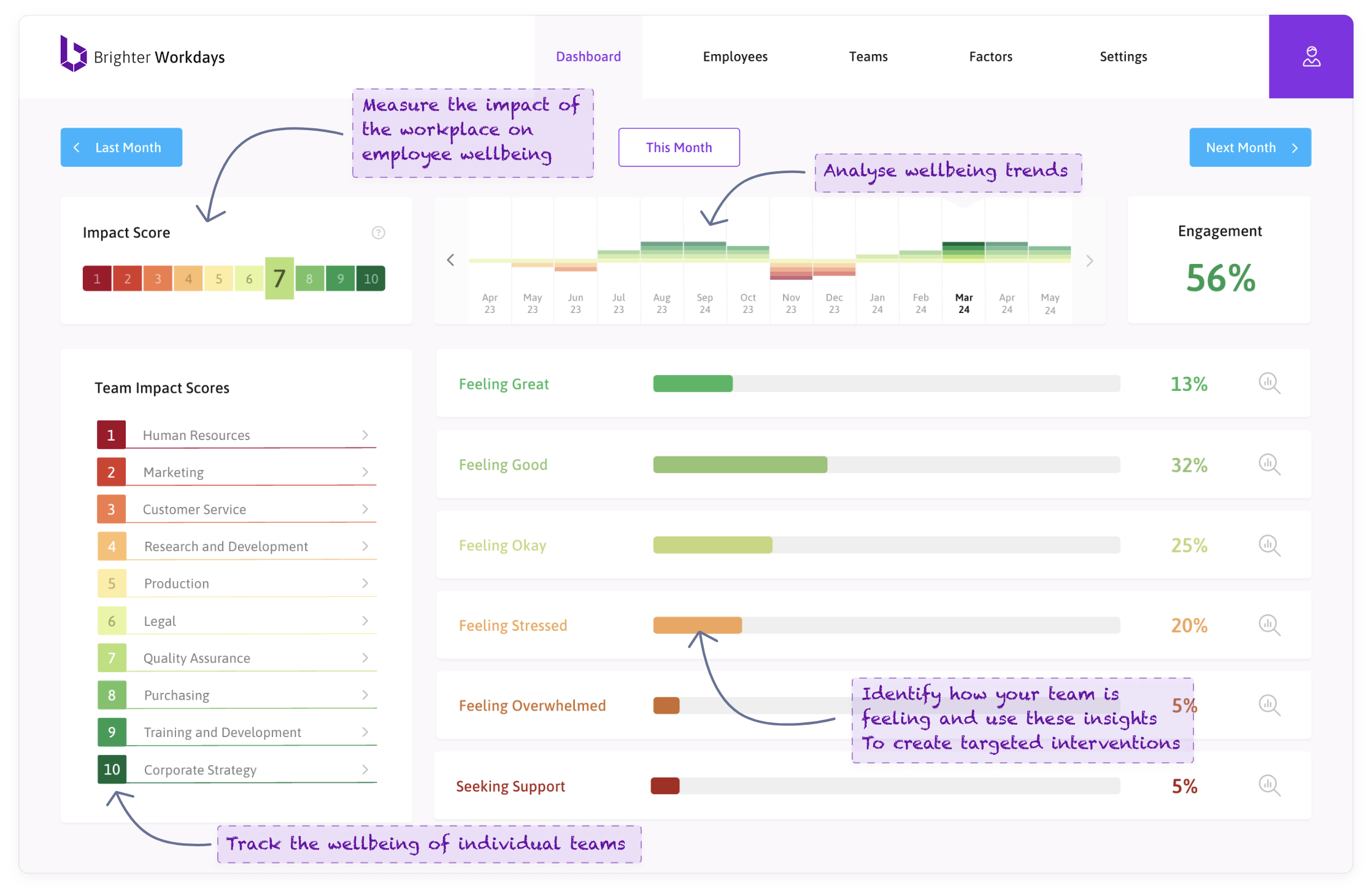 Discover your wellbeing impact